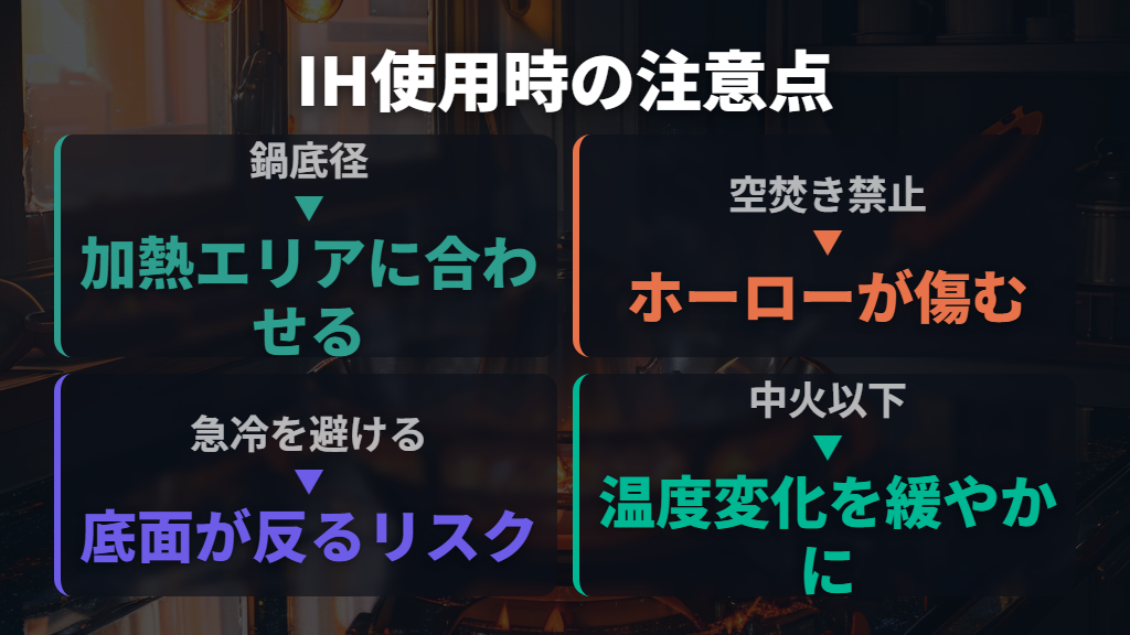 IH対応時の鍋底径と加熱エリアの適合条件
