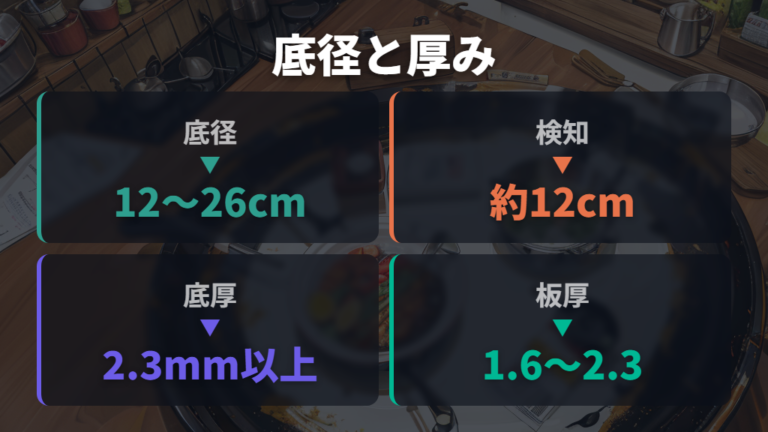 IH対応品を選ぶ確認ポイントは底径と厚み