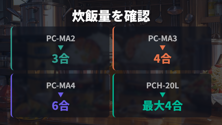 機種ごとの炊飯モードの違いを公式情報で見る