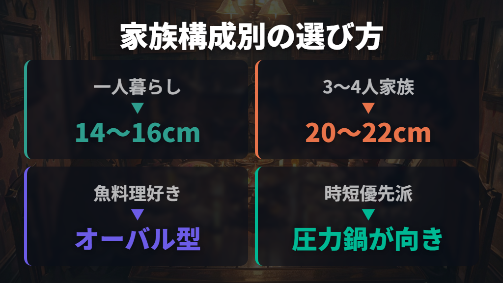 ストウブ 圧力鍋 どっちを選ぶか家族構成別視点