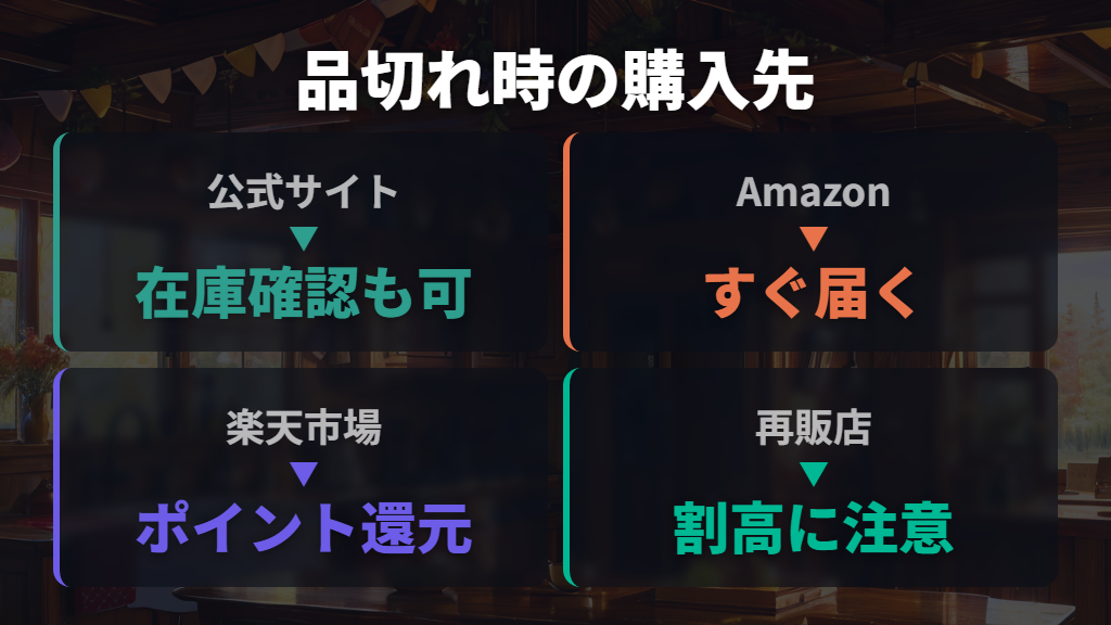 実店舗以外でコストコキッチンペーパーはどこに売ってるのか