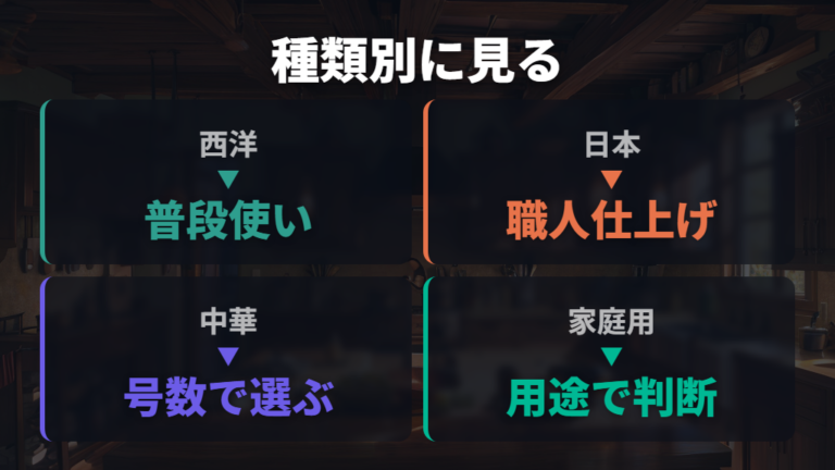種類別の特徴と選び方は西洋・日本・中華で分ける
