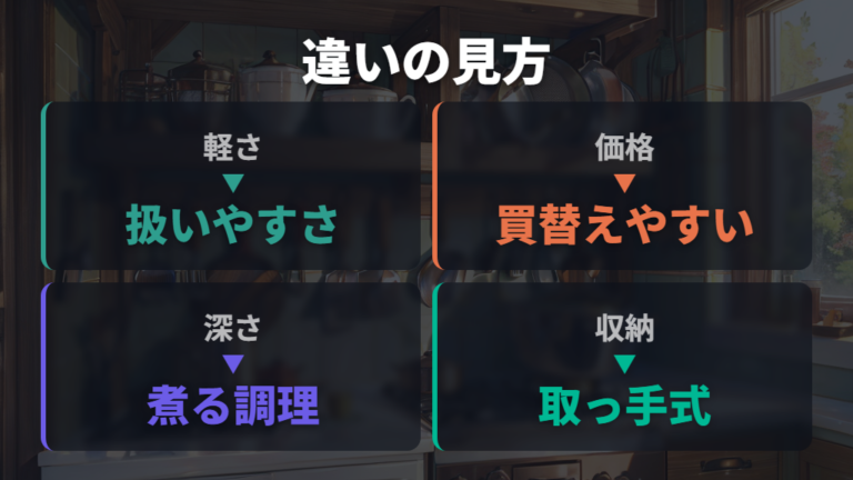 他社フライパンとの違いは軽さ・価格・買い替えやすさで見る