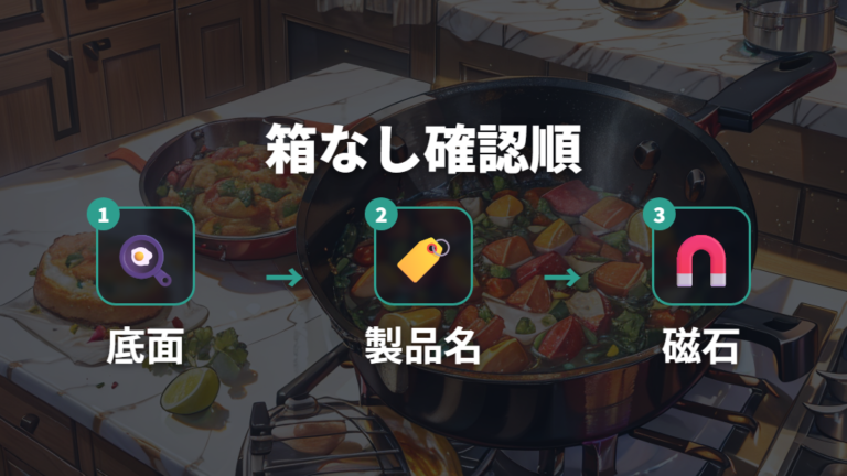 箱や説明書がないときの対応熱源表示のチェックポイント