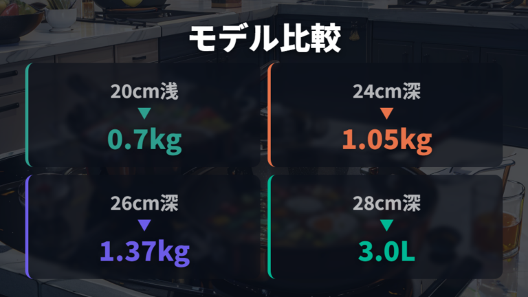 鋳鉄ホーロー製バーミキュラのIH使い方