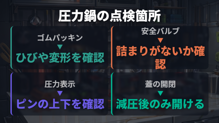 圧力調理器具の安全バルブとパッキン点検