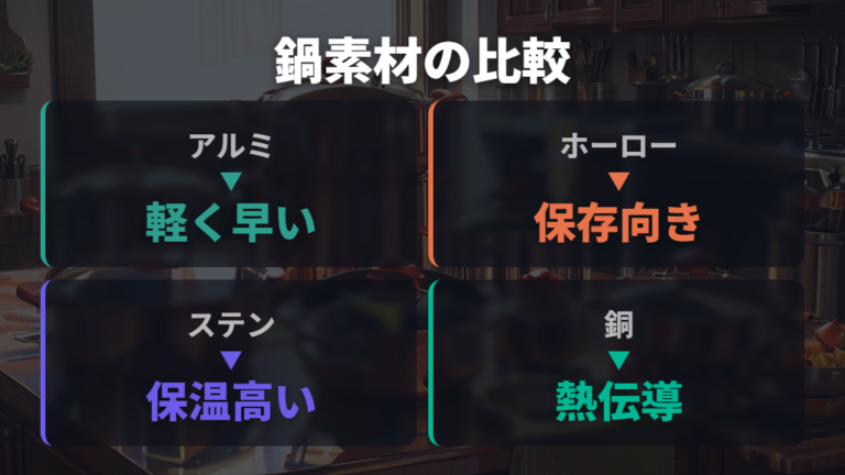 カレー向きの鍋素材の選び方を比較する