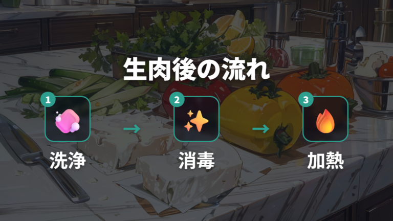 生肉を切った後の衛生管理は洗浄・消毒・加熱を分ける