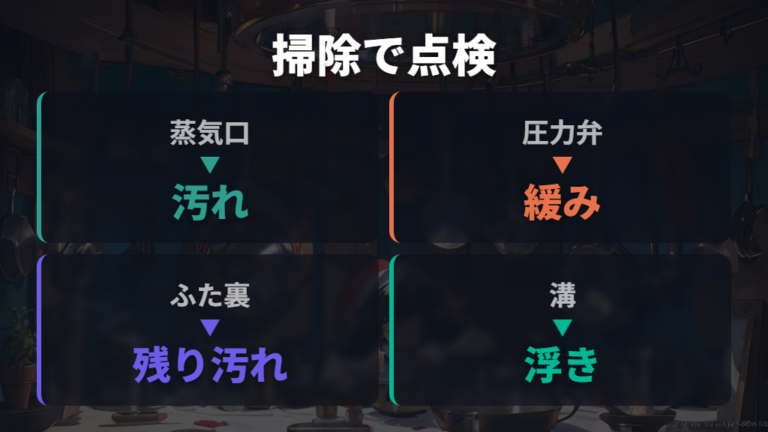 圧力弁やふた周りの確認ポイントは掃除でも変わる