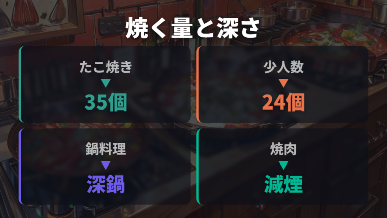 料理別に必要なプレート面積は焼く量と深さで見る