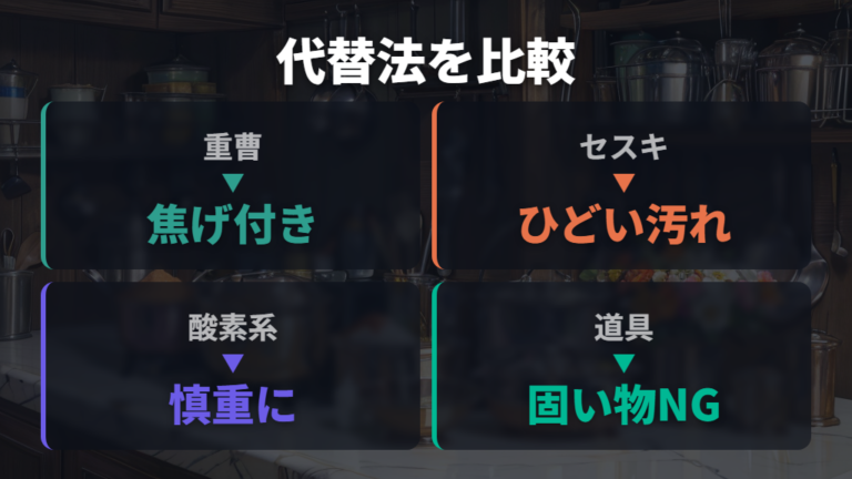 ハイター以外の焦げ落とし方法を重曹・セスキ・酸素系で比較する