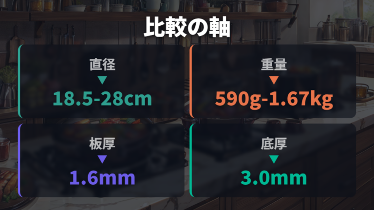 人気メーカーの違いを比較して選ぶ