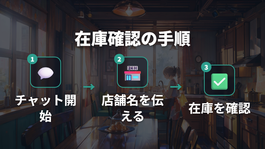 公式オンラインチャットを活用したコストコキッチンペーパーの在庫確認手順