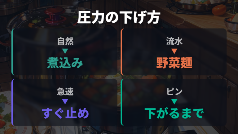 圧力の下げ方は料理と安全ロックピンで選ぶ