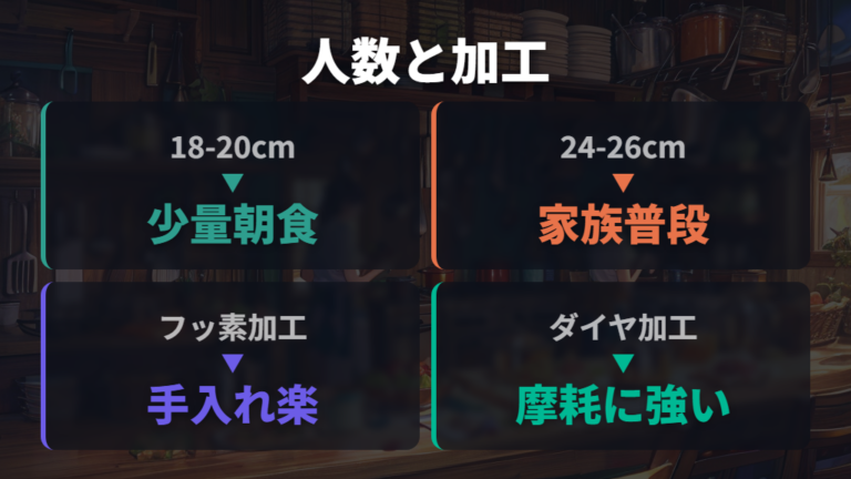 焦げ付きにくい買い替えの選び方は人数とコーティングで決める