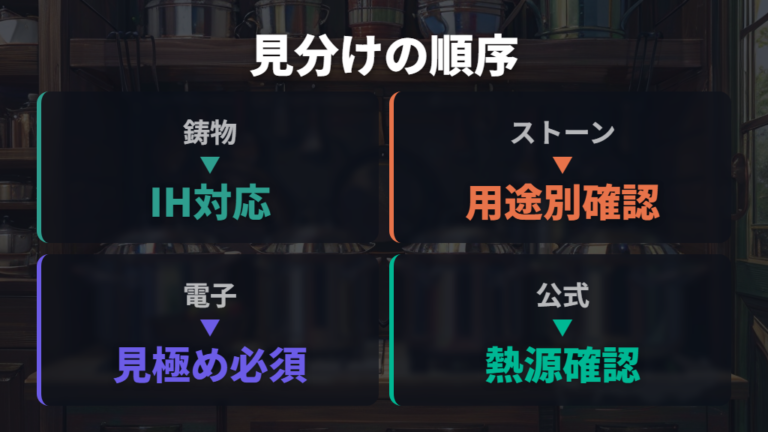 IH対応シリーズの見分け方を公式情報から整理