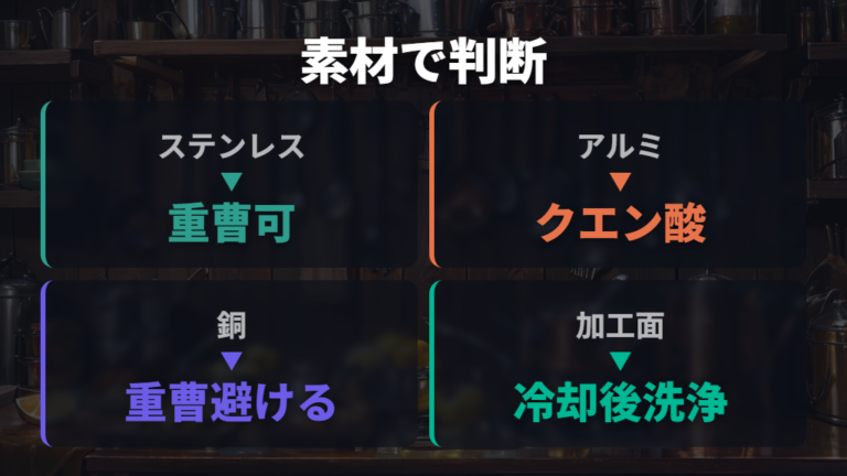 外側の焦げを重曹で落とす方法を素材確認から始める