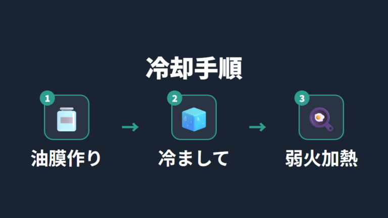 コールドスタートの基本手順を油膜作りから整理する