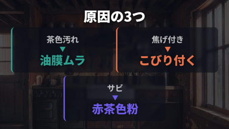 油ならし失敗の見分け方は茶色汚れ・焦げ・サビで分ける