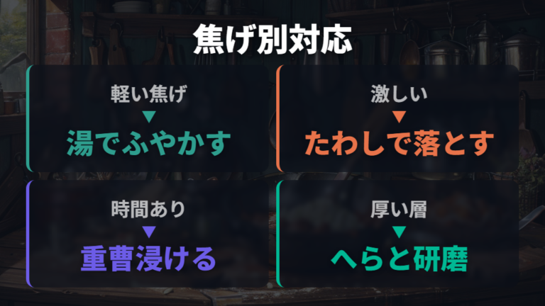 蓄積した焦げの落とし方は状態別に選ぶ