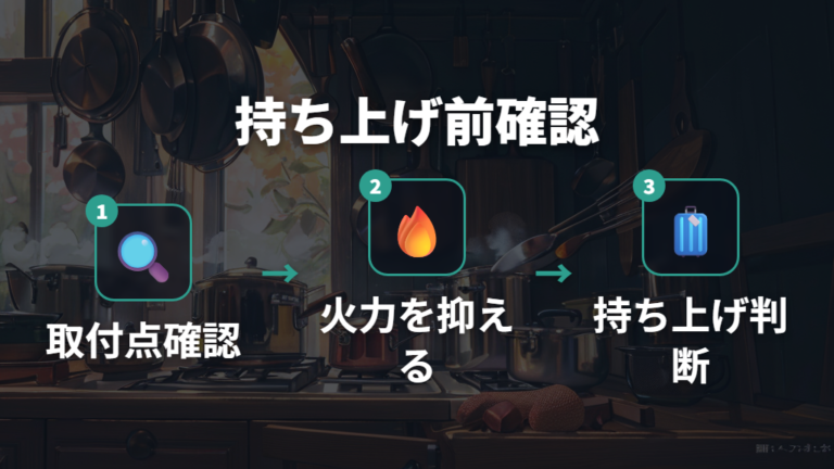 調理中に危ないと感じる場面は装着確認で減らす