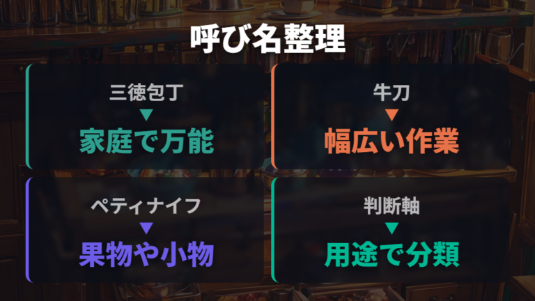 包丁とナイフの呼び名は三徳包丁やペティナイフで重なり合う