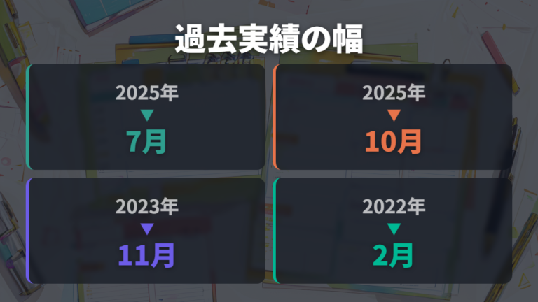 セール周期から見る買い時は過去実績で幅を持たせる