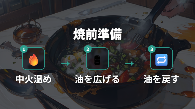 油ならしと予熱の基本を焼く前に整える