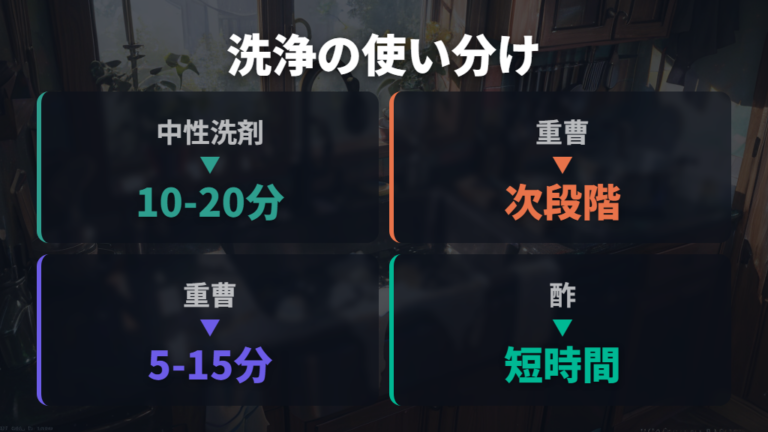 重曹や洗剤は使えるのかを焦げの程度で分ける