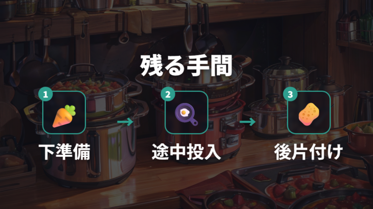 自動調理でも必要なひと手間はどこに残るか