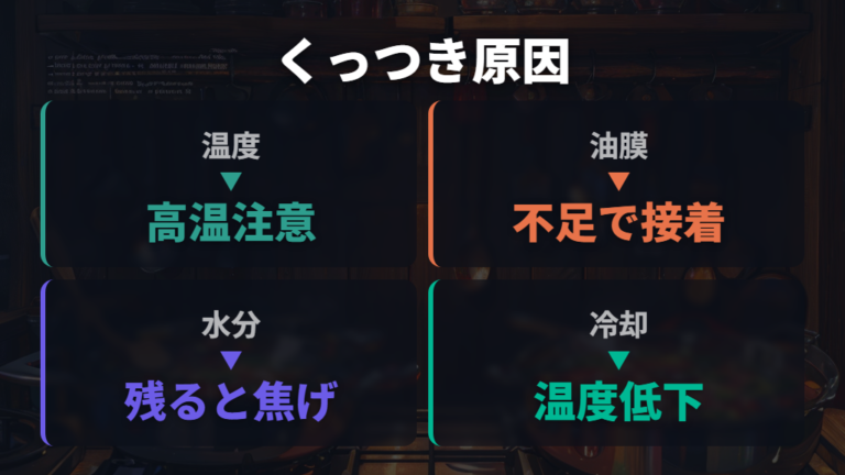 油なしでくっつく原因は温度と水分と油膜不足