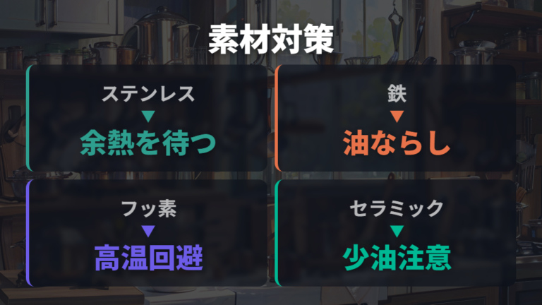 素材別に違う正しい使い方を表で押さえる