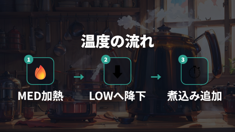 温度設定と煮込み時間の目安を押さえる