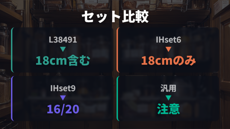 シリーズ違いで起きるズレはセット内容から確認する