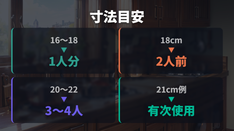 何cmを選ぶべきかは一人分か家族分かで変わる