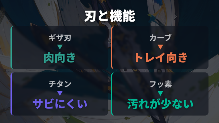 公式商品の特徴は刃と機能で分かれる