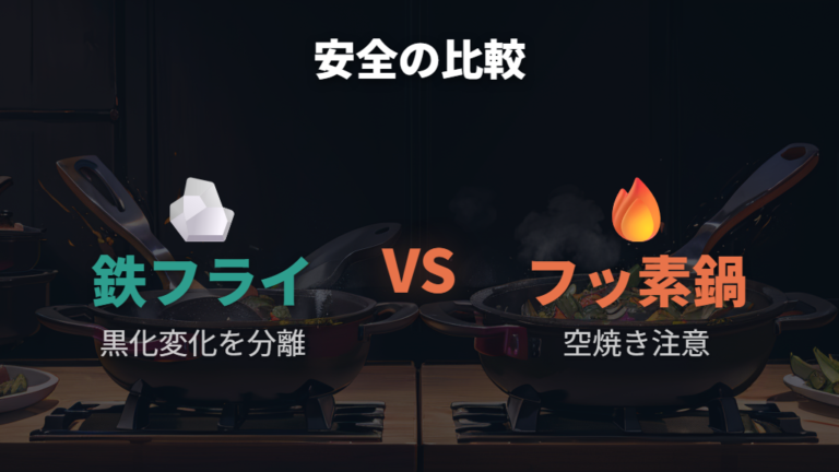 剥がれたまま使う安全性をフッ素加工と鉄で比べる