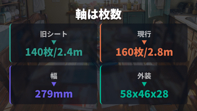 サイズと枚数の違いは140シートから160シートが軸