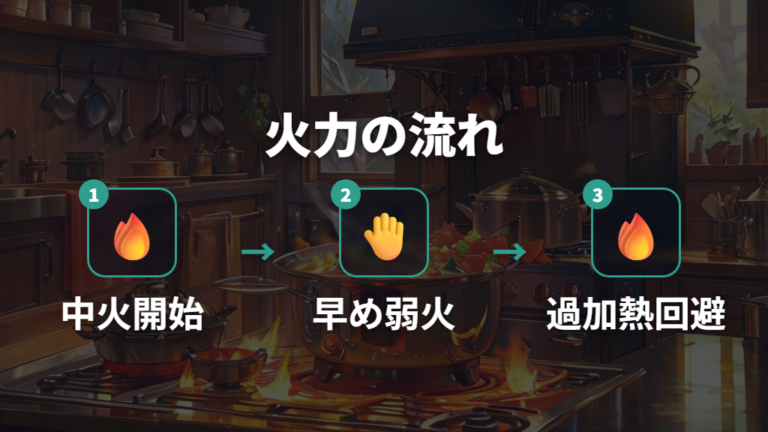 IHで失敗しない火力調整は中火以下から始める