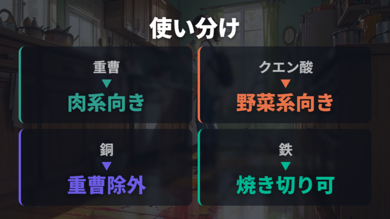 重曹とクエン酸の使い分けを焦げの性質と素材で比べる