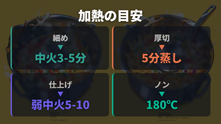 火加減と加熱時間の目安は太さと器具で調整する