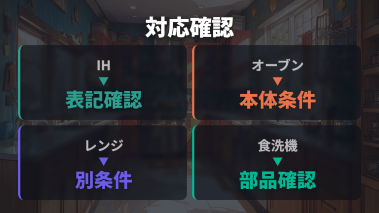 IHやオーブン使用時の注意点は製品表示から確認する
