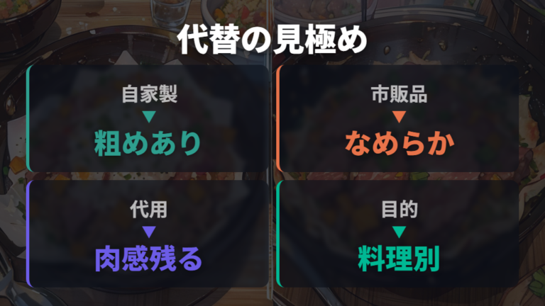 豚こまミンチは市販ひき肉の代わりになる？
