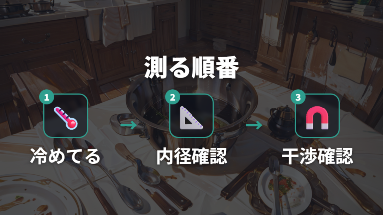 蓋サイズの正しい測り方は内径基準で見る