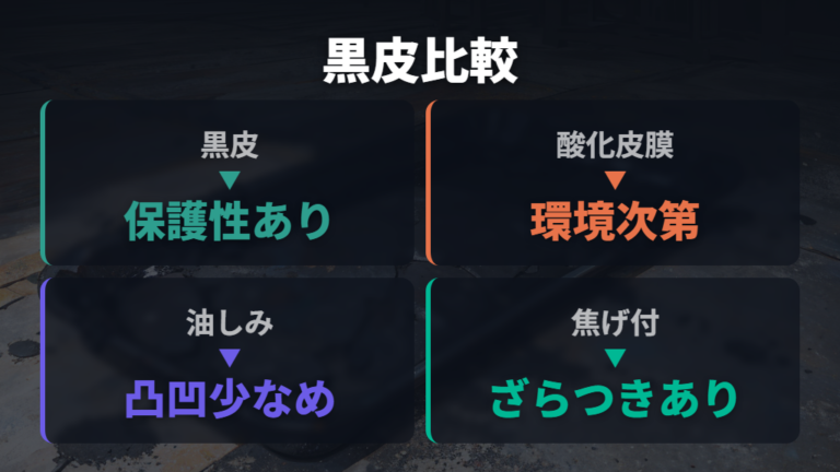 黒皮・酸化被膜・油膜・焦げを表で整理する