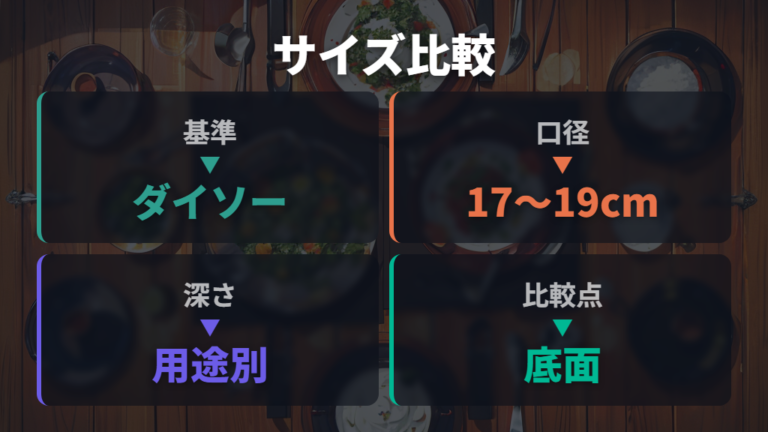 100均各社の鍋サイズは確認できるサイズ情報を参考に見る
