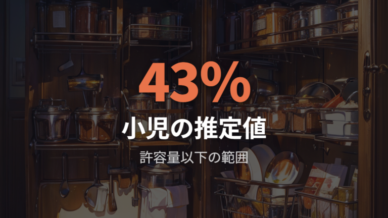 食品全体から見るアルミニウム摂取
