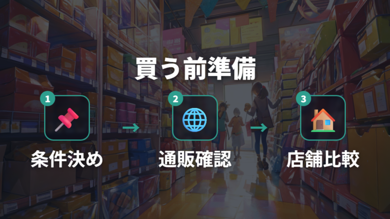 店舗在庫と通販での買い方は事前確認が前提