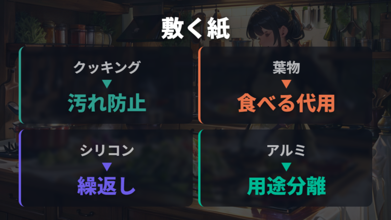 敷く紙の選び方はクッキングシートを基準にする