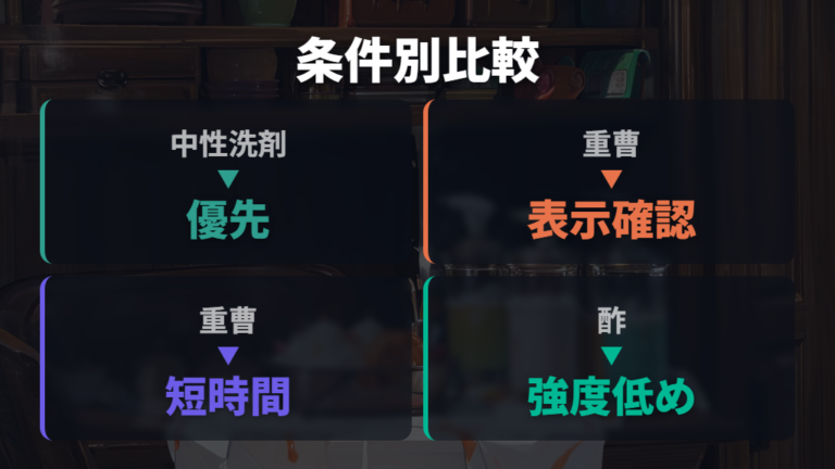 中性洗剤・重曹・酢の使い分けを比較する